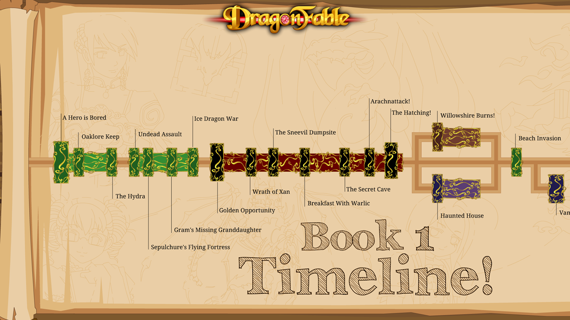 The Book 1 Timeline is Here!