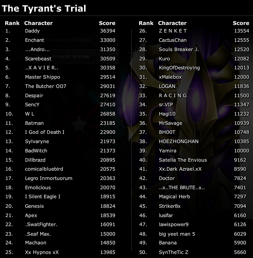 The Tyrant's Trial Winners